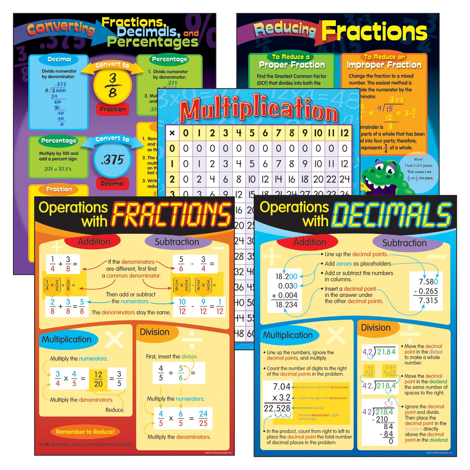Trend Enterprises Operations Learning Charts Combo Pack T-38919