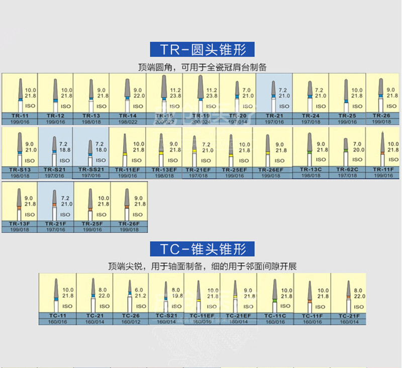100件装牙科钻石磨砂瓷肩制备FG bur TR-19-