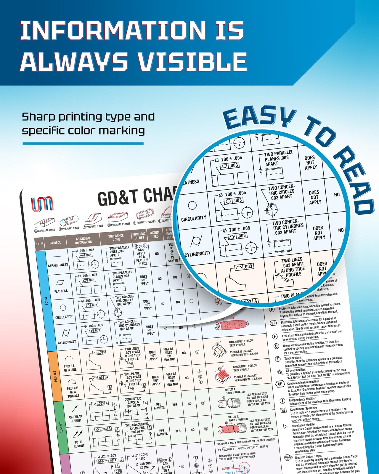 Geometric Dimensioning & Tolerancing Magnetic Chart | GD&T Information & CNC …