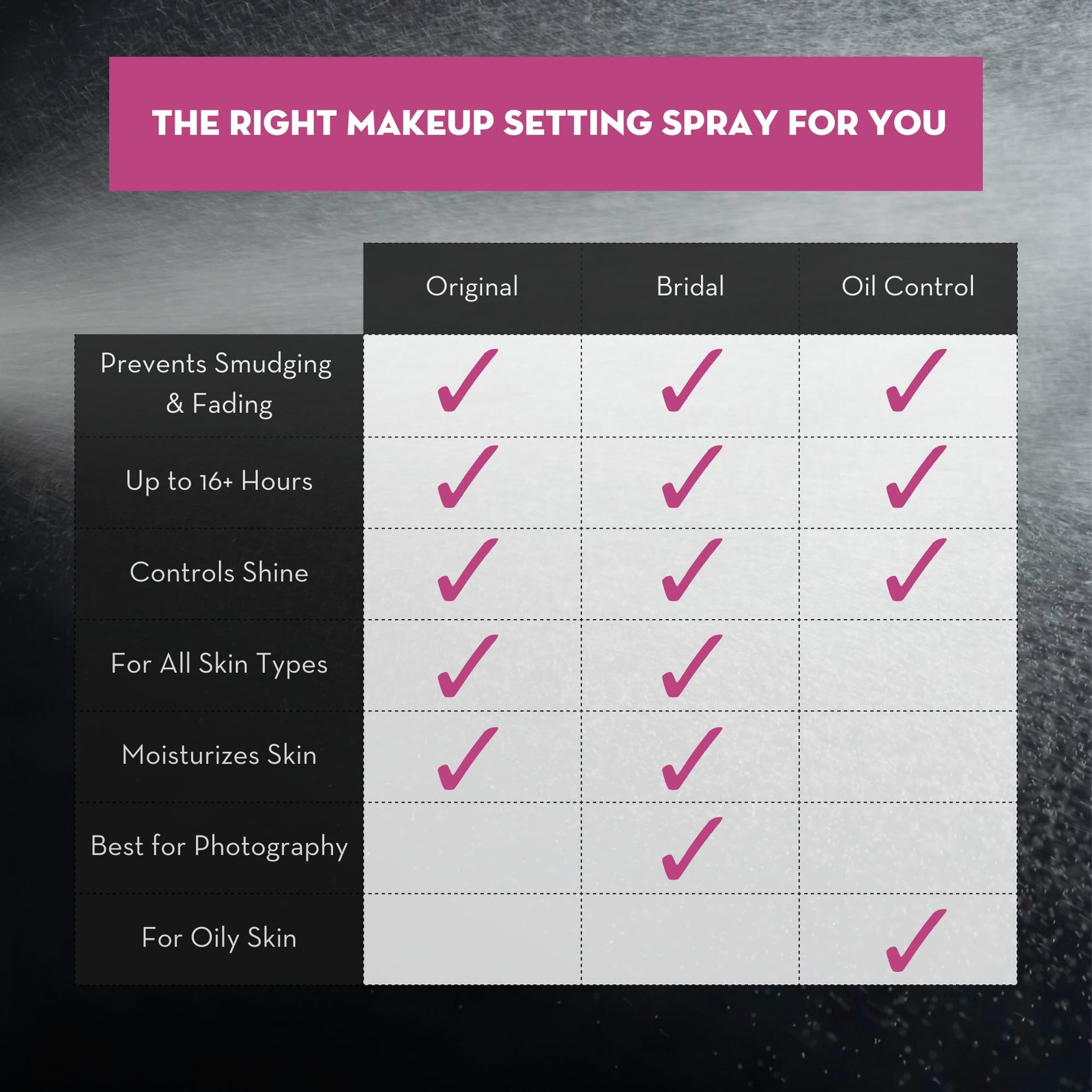 Skindinavia Bridal Makeup Setting Spray, 8oz – 16+ Hour Wear, Waterproof
