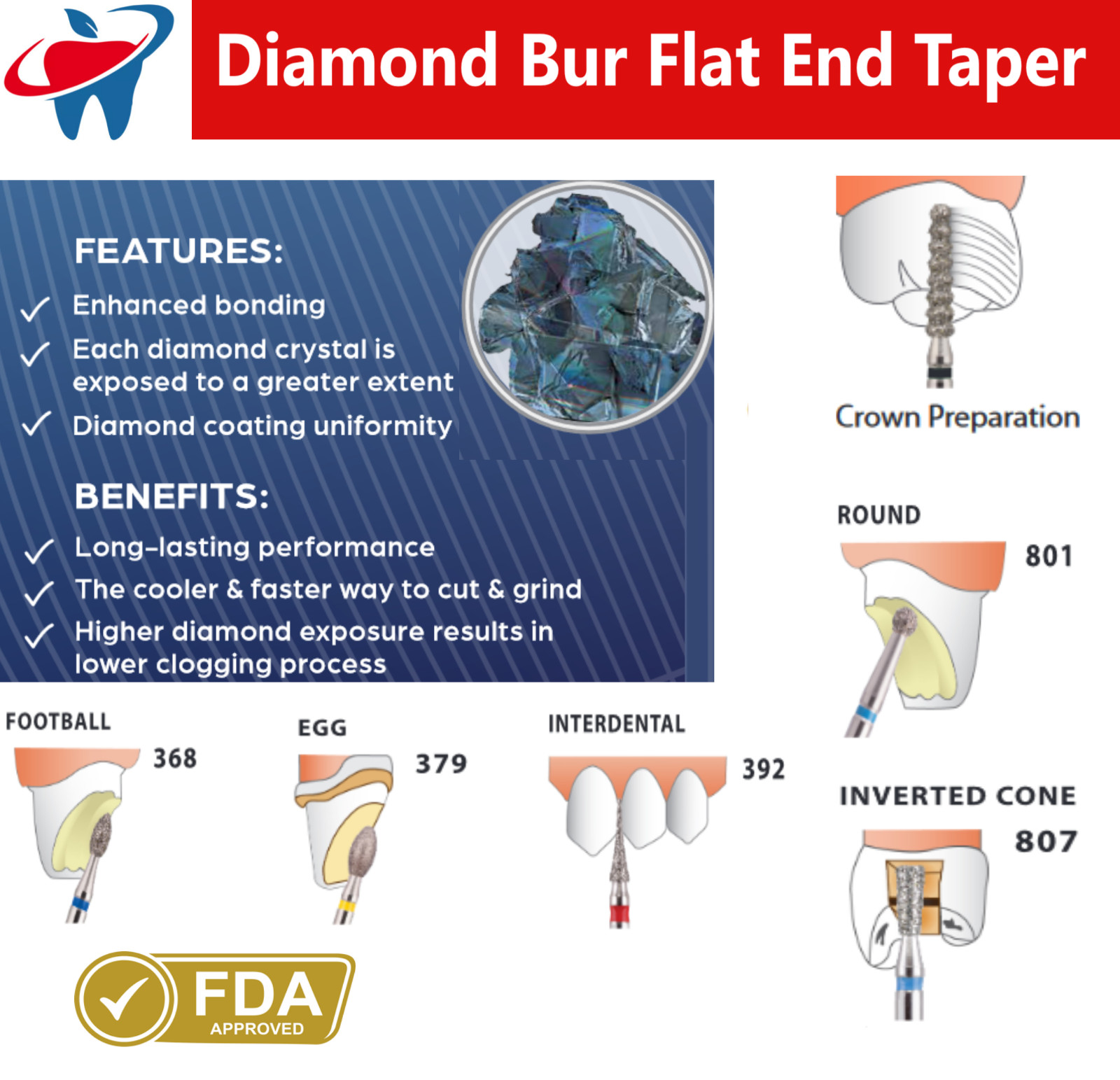 Dental Burs Diamond FG High Speed Flat End Taper Bur 847, 848 Coarse Cavity Prep