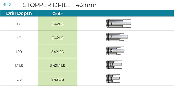 Drill Stopper Ø4.2mm Sur gical Tool Instrument Dental Im plant