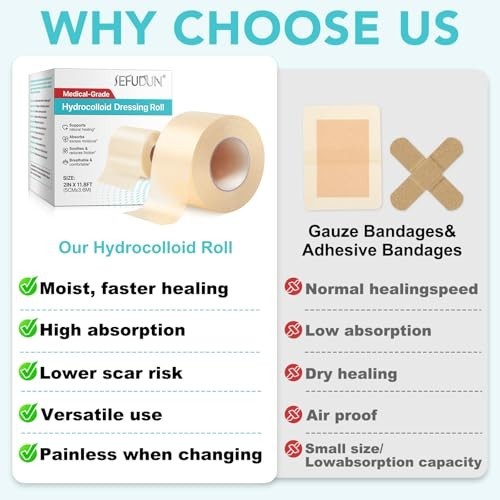 Medical Grade Hydrocolloid Roll (2in x 12ft) – 2in*12ft, Clear