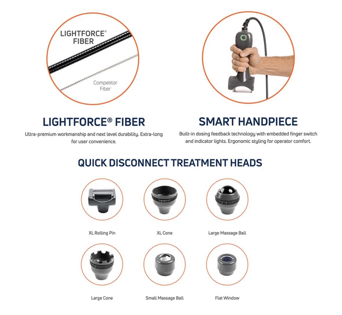 Lightforce XLi Class IV 40 WATT Laser – With Bonus Travel Case + Attachments