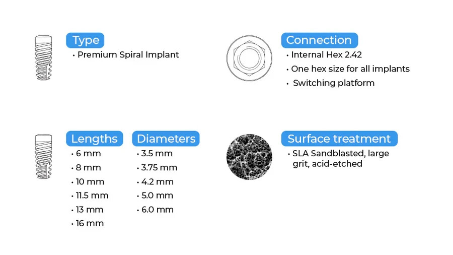 20x ABA Aggressive Spiral Fixture SLA Surface Titanium Dental Int Hex 2.42mm
