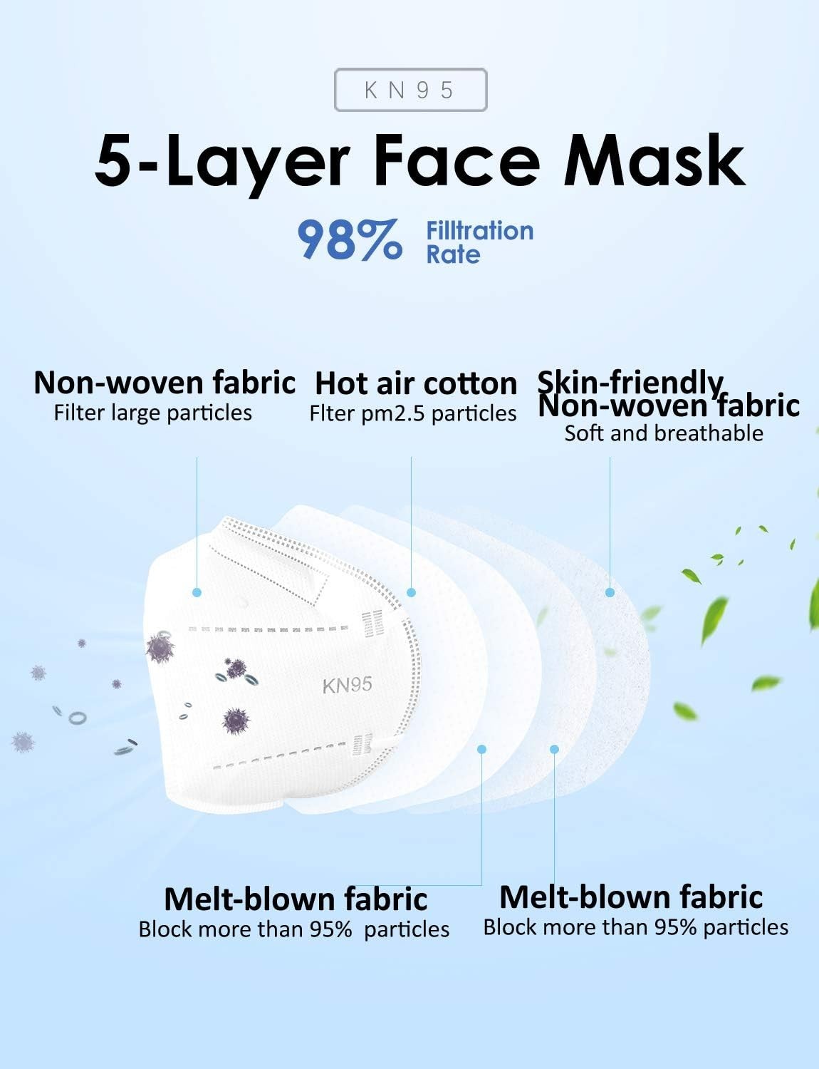 Breathable KN95 Face Masks – 60 Count with Adjustable Nose Clip for Perfect Fit