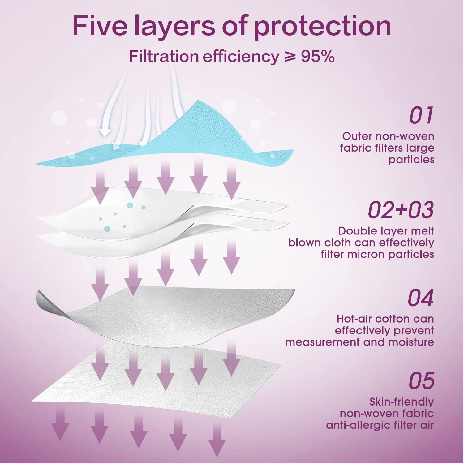 KN95 Disposable Face Mask Multicolor KN95 Safety Masks, 5-Ply Breathable Respira