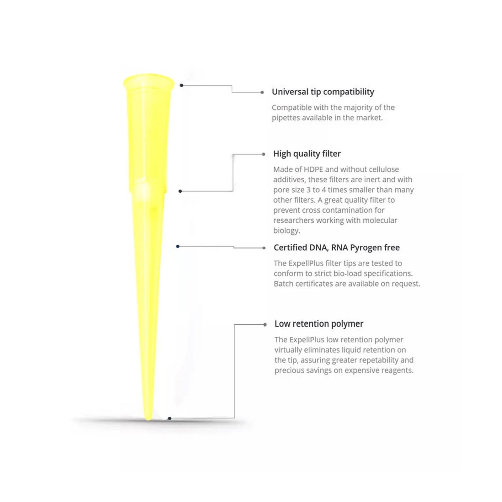 200ul Universal Filtered Pipette Tips
