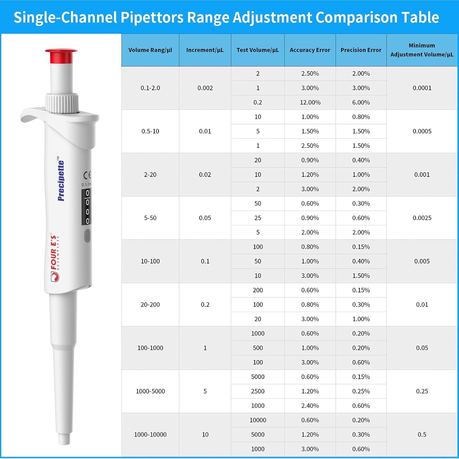 Adjustable Volume Pipette Single Channel Micropipette High Precision Pipettor US