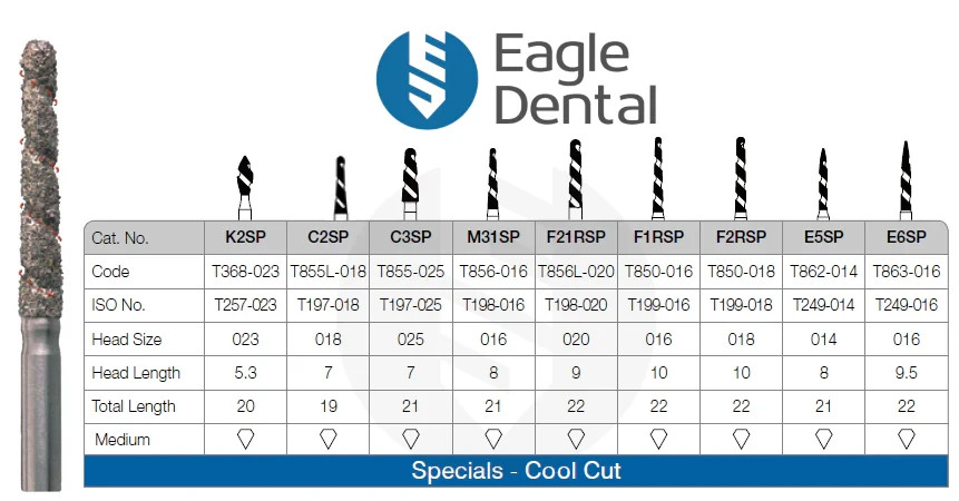 Spiral cool cut burs – Eagle Dental Burs – Multi Use High Quality Dental Burs