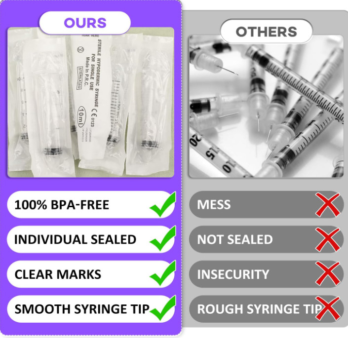 Plastic Syringes without needles 10ml Syringe 24 Pack