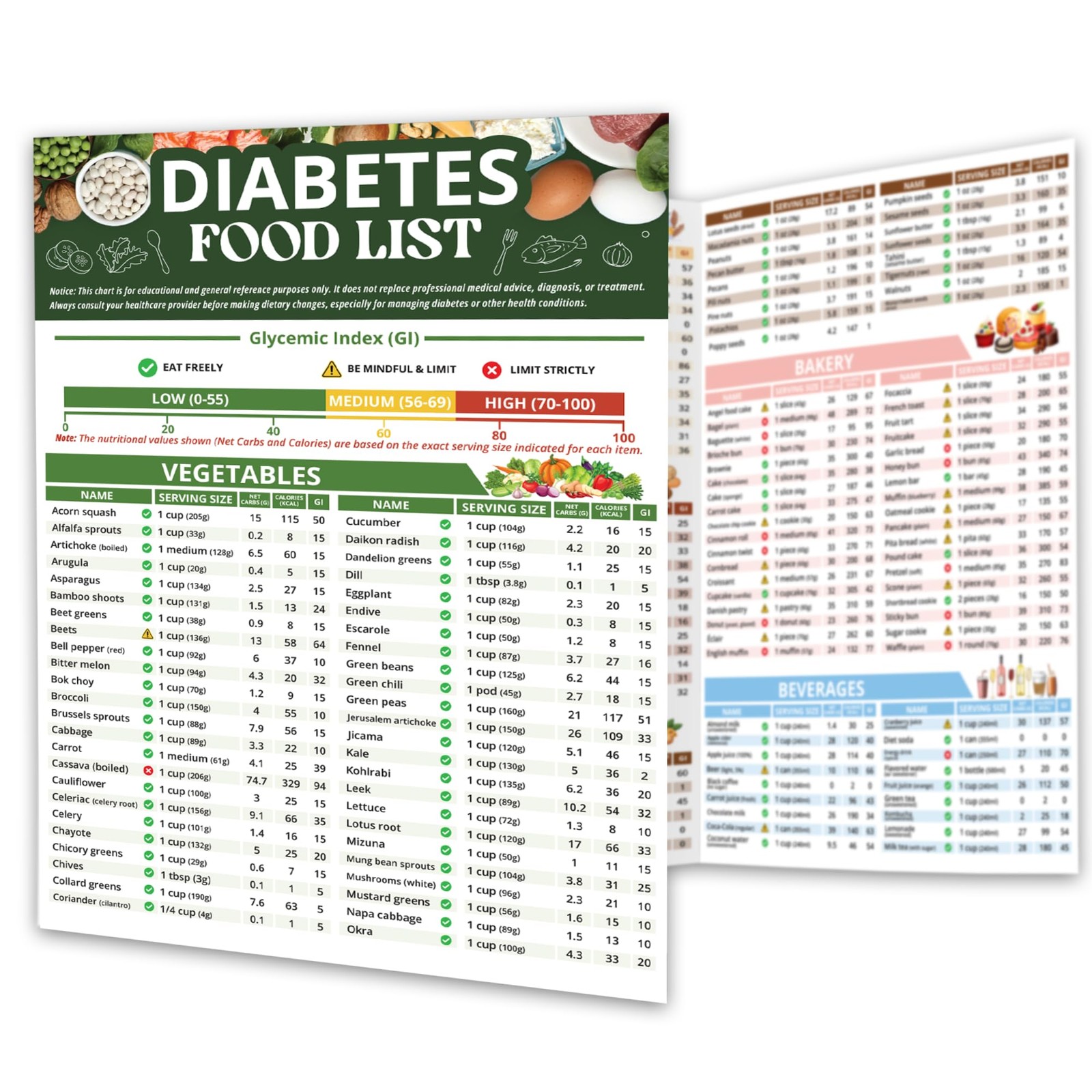 Diabetes Food List Chart, 400+ Foods Glycemic Index Poster with Carbs, Calori…