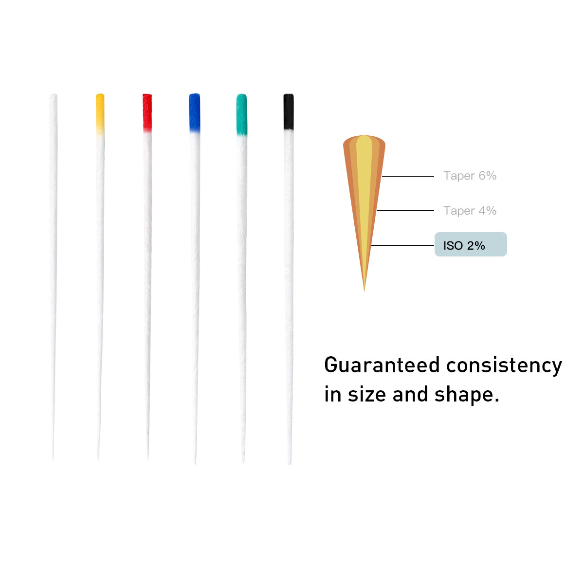 Dental Endo Absorbent Paper Points Color Coded Taper 02/.04/.06 #15-40