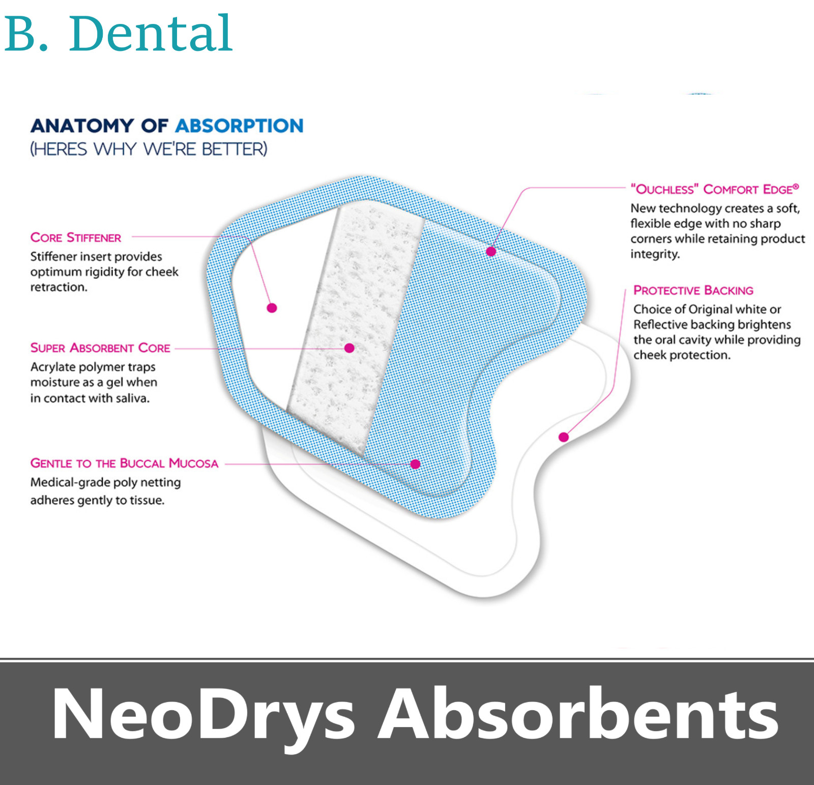 NeoDrys Dental Dry Corner Saliva Absorbents Cotton Roll Substitute Box/50