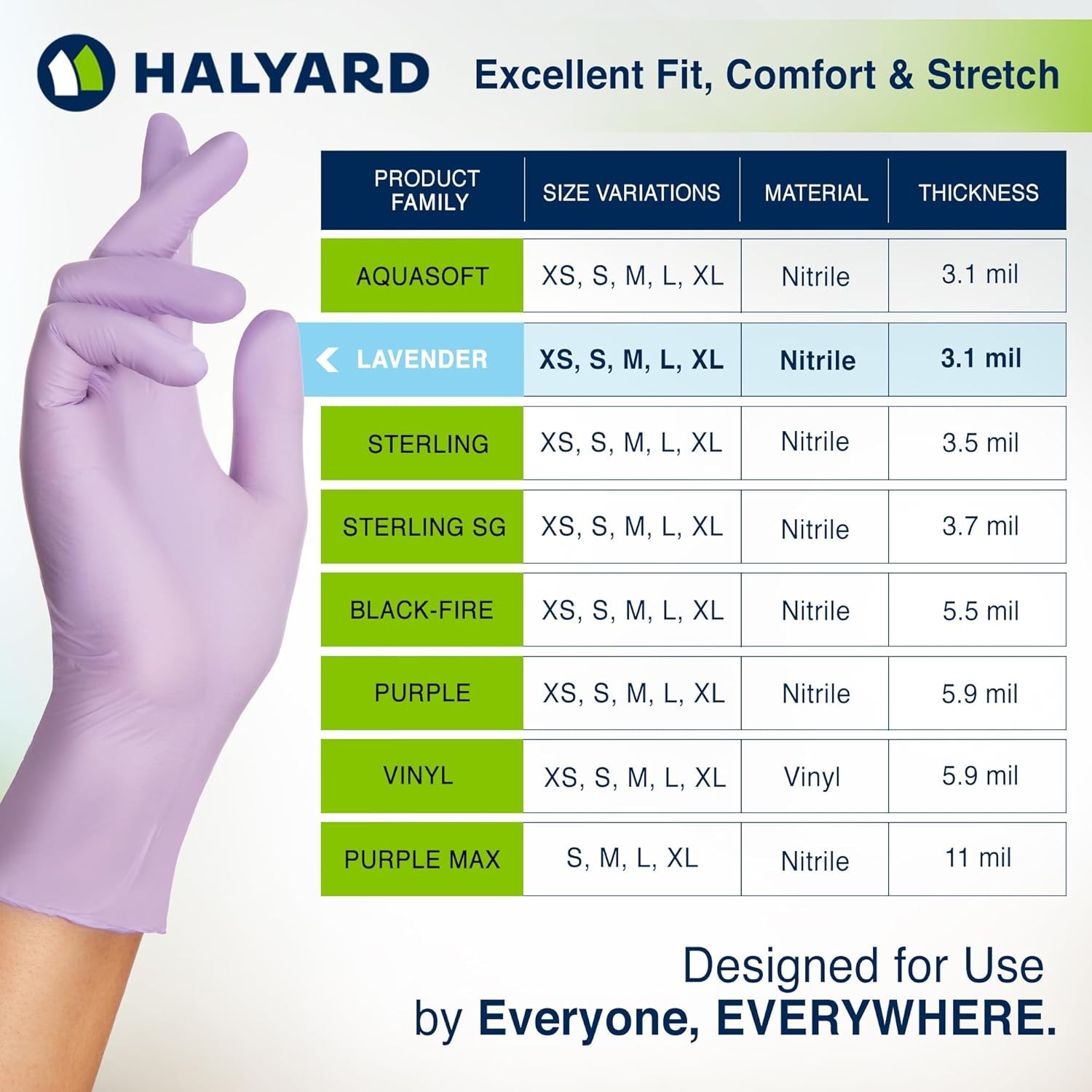 Sensitive Skin Friendly Lavender Nitrile Gloves – Medium, 250 Count, Extra Grip