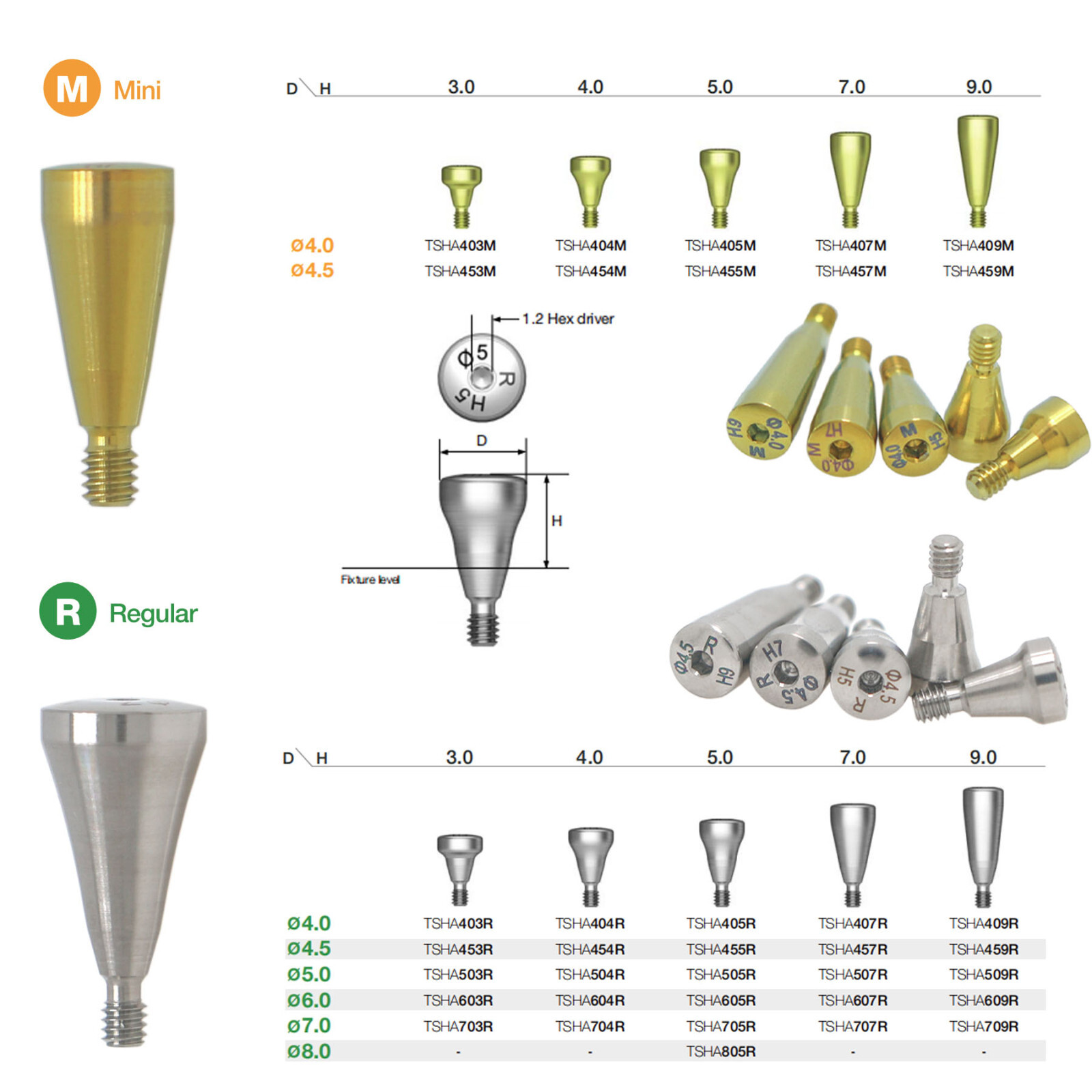 US 5Pcs Dental Healing Abutment Cap Mini Regular Platform Fit Osstem Hiossen
