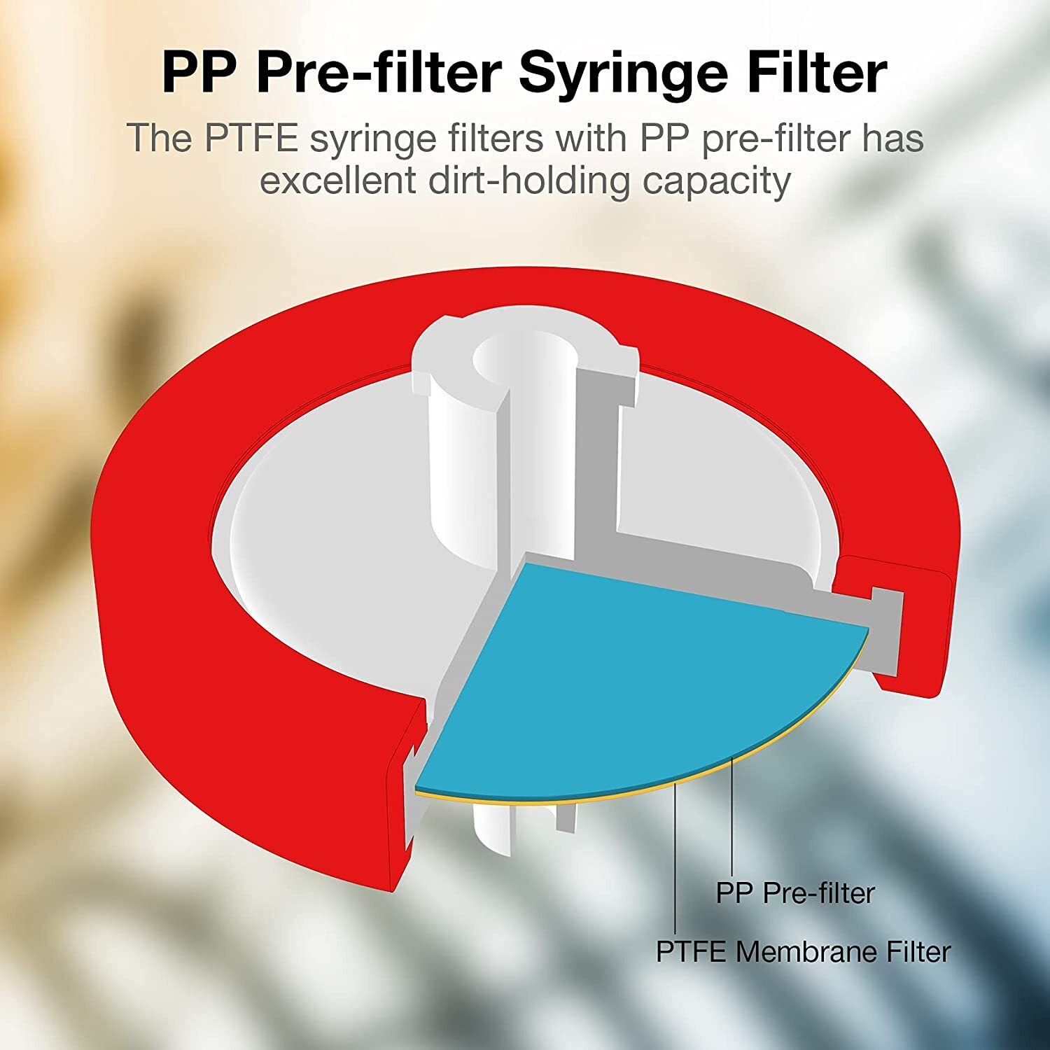 300pcs Syringe Filter PTFE Membrane 25mm 0.45μm Size Biomed School No-Sterile PP