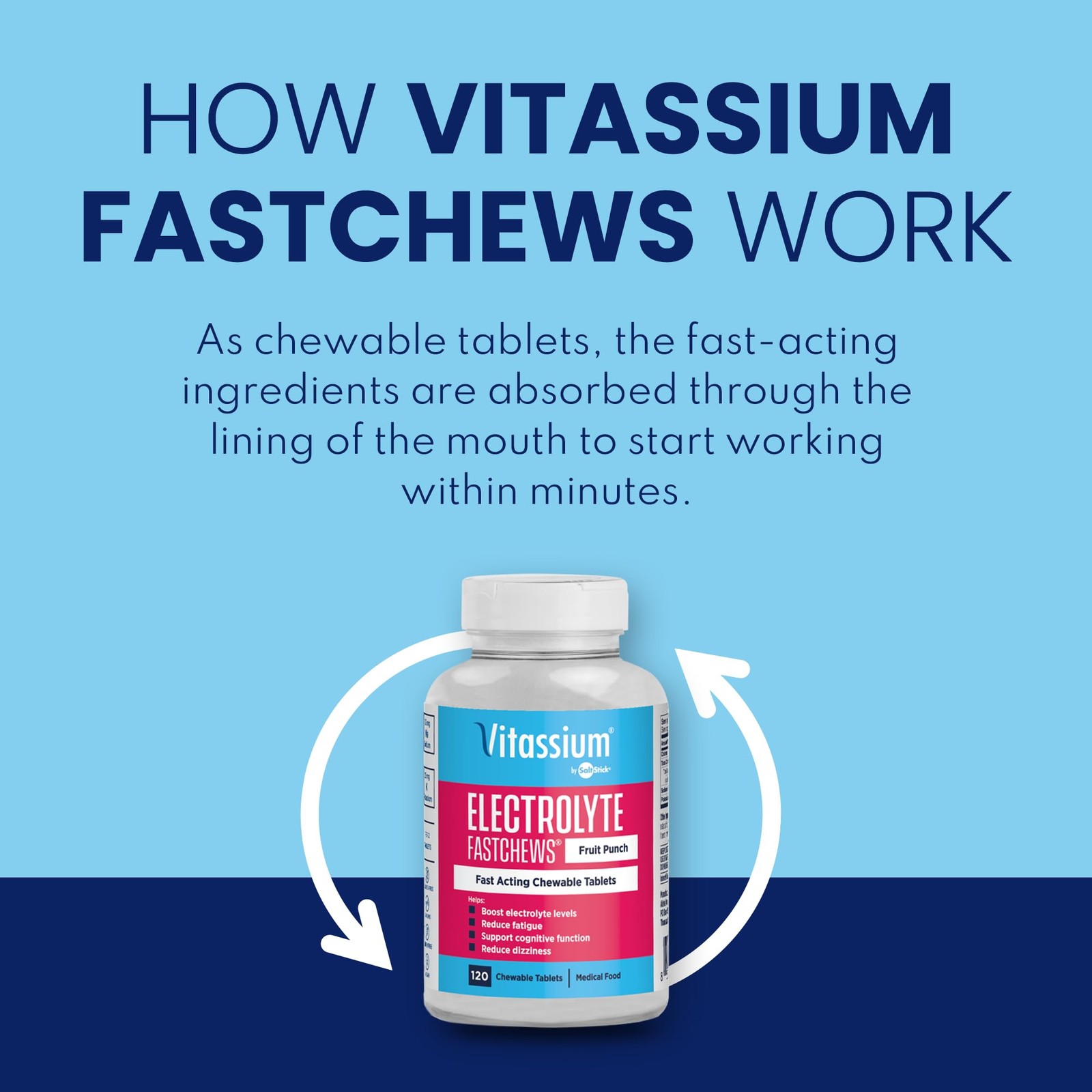 Vitassium FastChews, Chewable Electrolyte Tablets for 120 Count (Pack of 1)