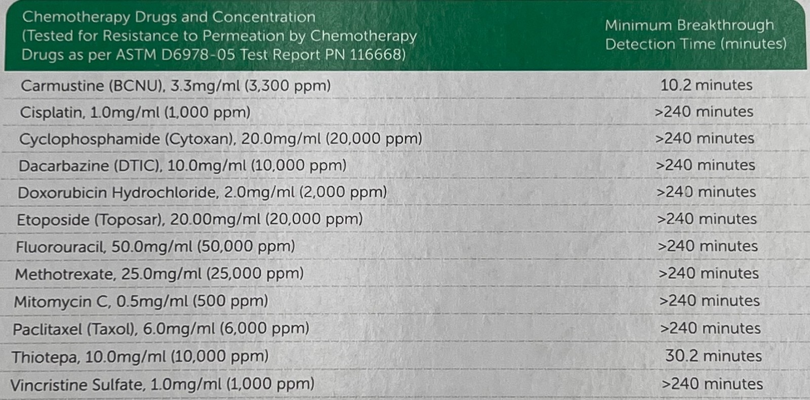 Disposable Exam Gloves Nitrile 4 Mil Powder & Latex Free (Element)