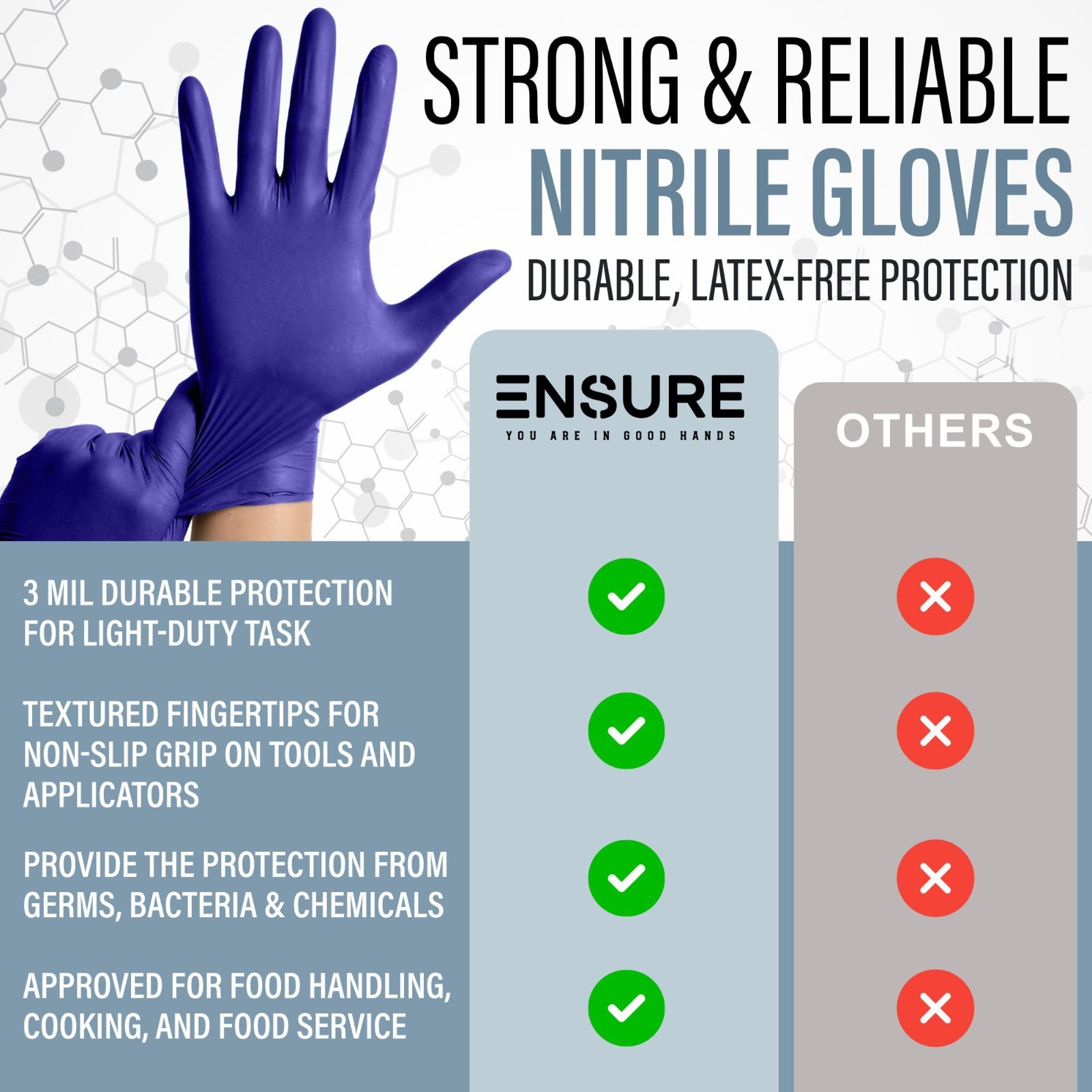 Light-Duty Blue Nitrile Gloves 3 Mil – Disposable, Powder-Free, Chemo-Rated, Lar