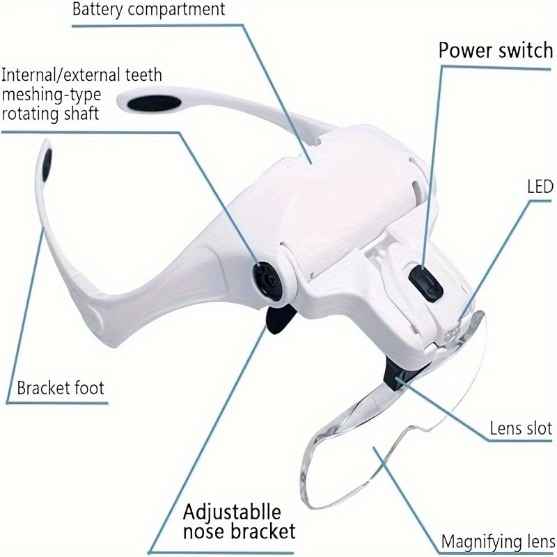 Head-Mounted Magnifier – LED Lighting, Adjustable Headband, Battery Powered,
