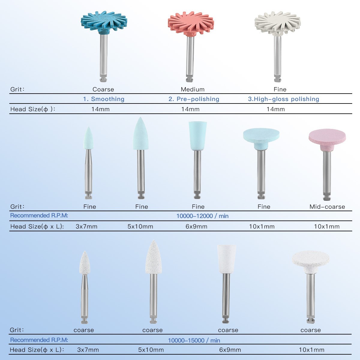 Dental Composite Polishing Kit RA2.35mm Finishing for Contra Angle Handpiece