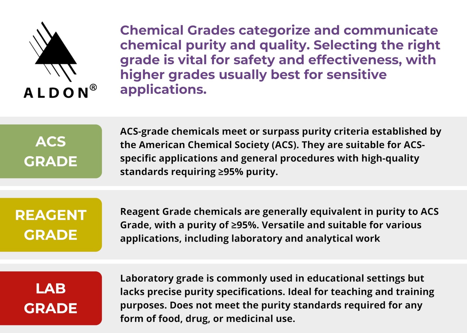 Ammonium Hydroxide 28-30% Solution, 500mL – ACS Grade – The 2.8″dia x 6.6″H