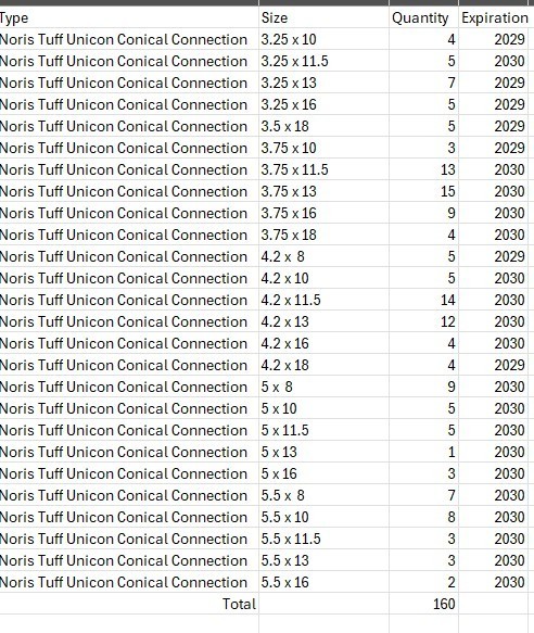 Noris Tuff Unicon