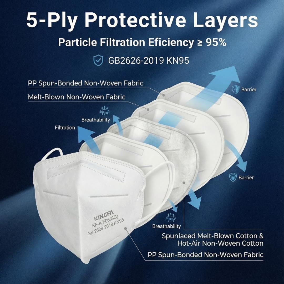 50 Pack KN95 Face Masks, 5-Layer Protection, GB2626-2019 Certified, Adjustable N