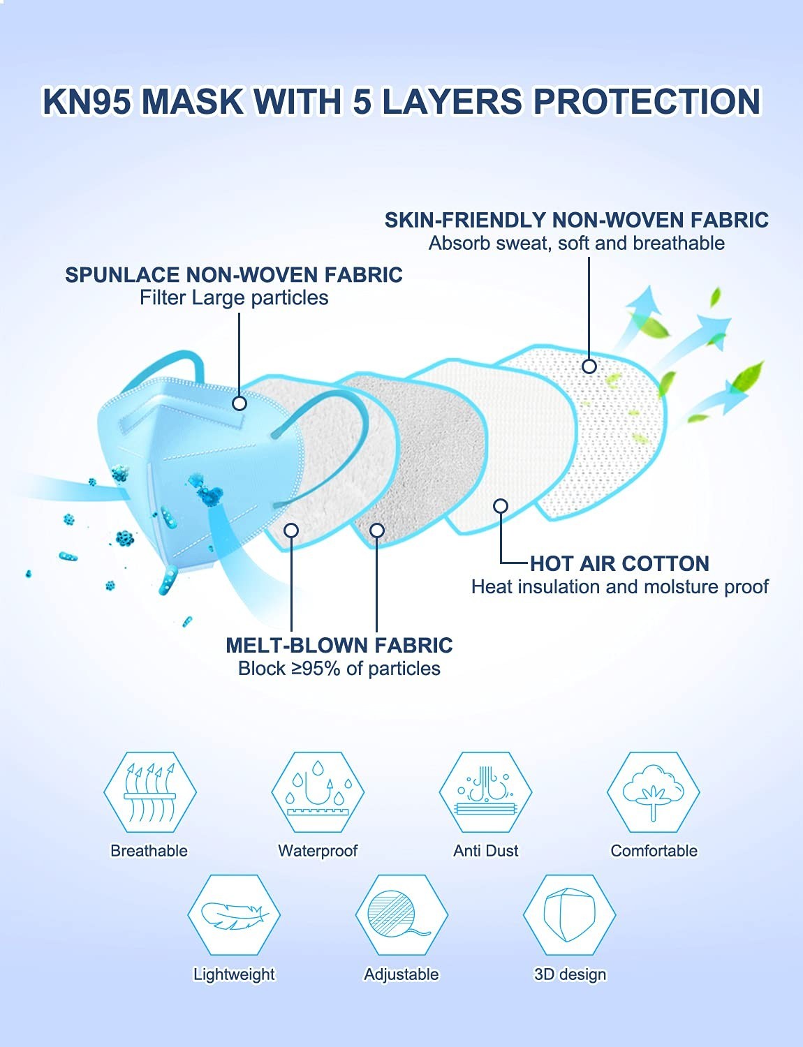 Comfortable 5-Ply Face Masks – 30 Pack, Lightweight Design for Maximum Safety