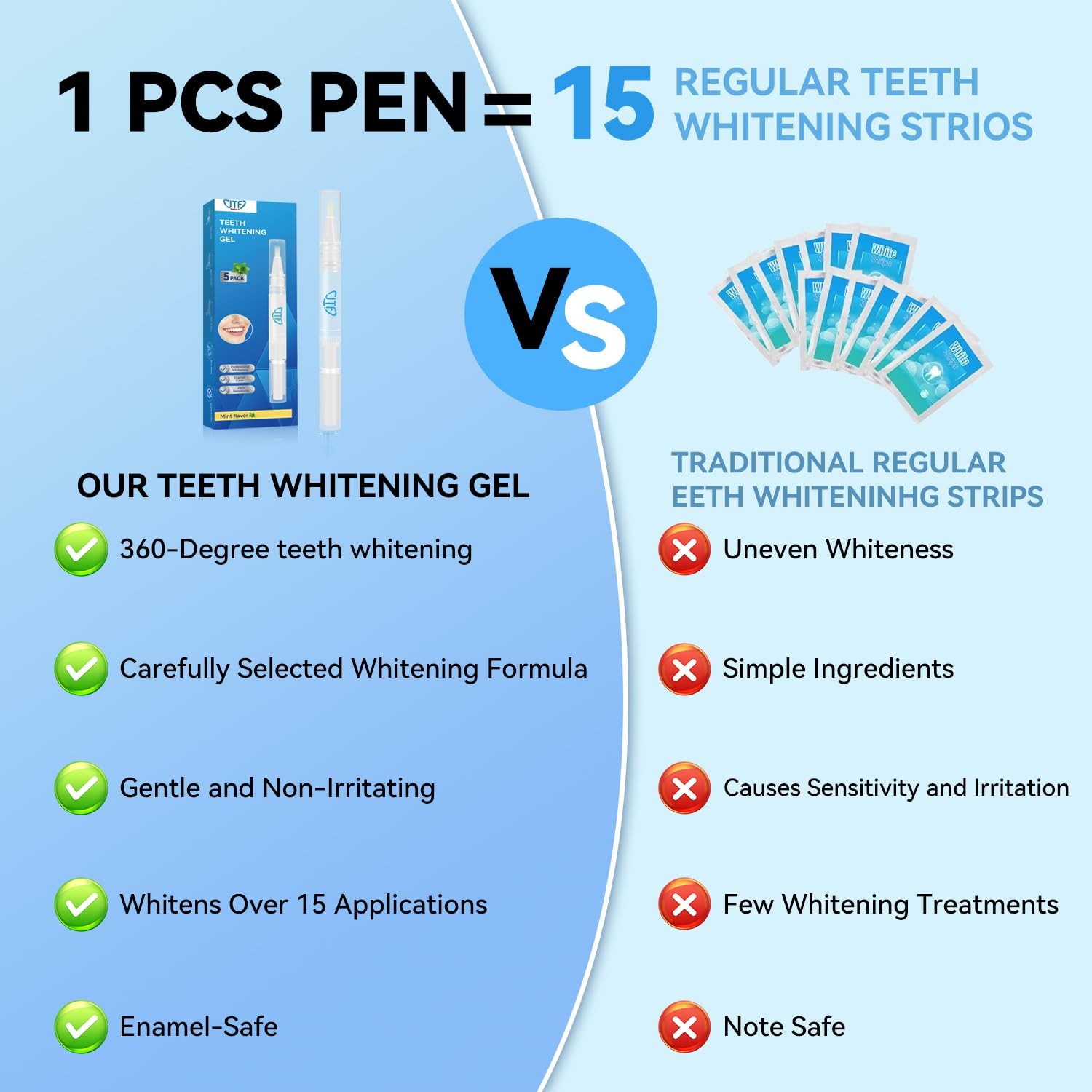 JTF Teeth Whitening Pen Kit: 35% Carbamide 0.07 Ounce (Pack of 6), White