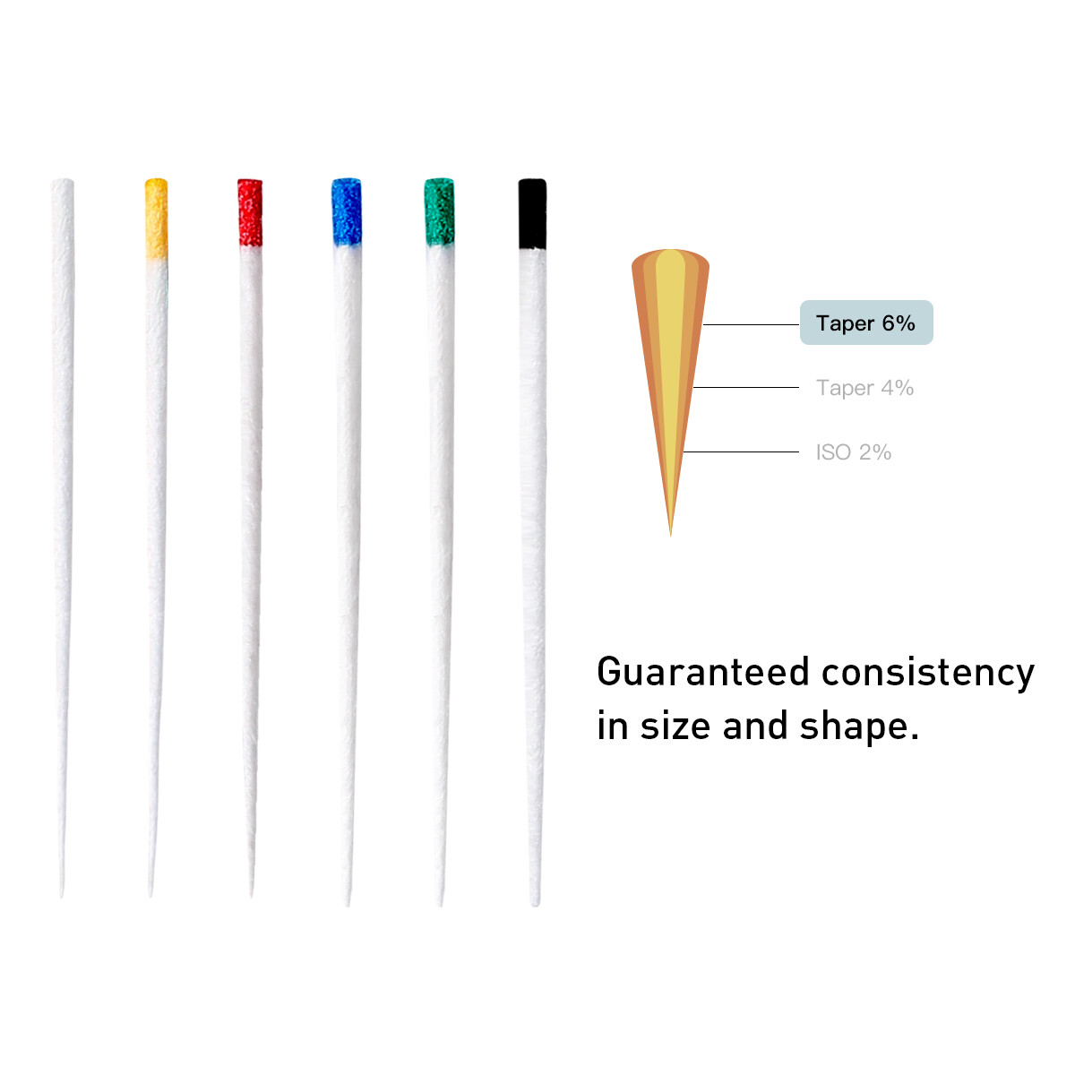 MacDent Dental Endodontic Absorbent Paper Points Taper 0.04/ 0.02 /0.06 15#-40#