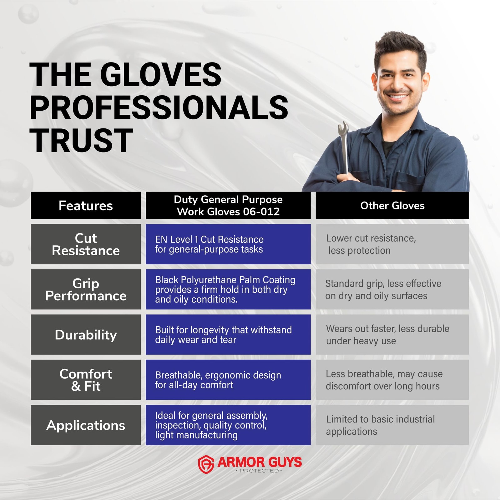 Armor Guys Multi-Purpose Work Gloves 06-012 Polyurethane Coated Palm For Firm