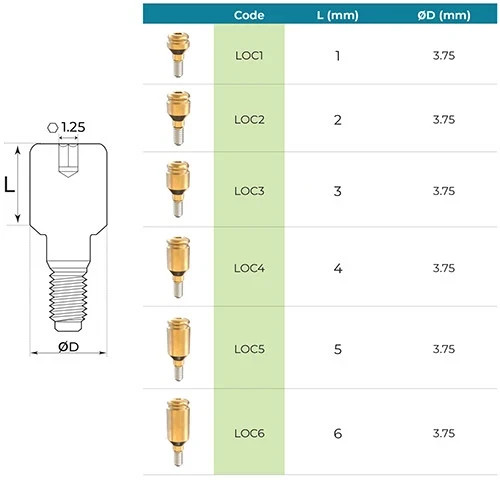 Straight Loc Attachment Overdenture Standard Silicone Set Int Hex 2.42mm