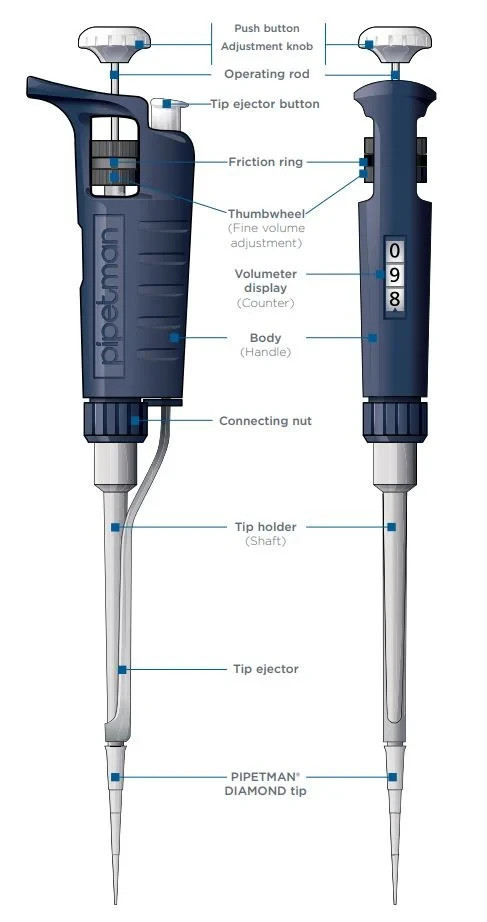 Gilson Classic Pipetman Large Button Pipette P2 P20 P100 P200 P1000 – Calibrated
