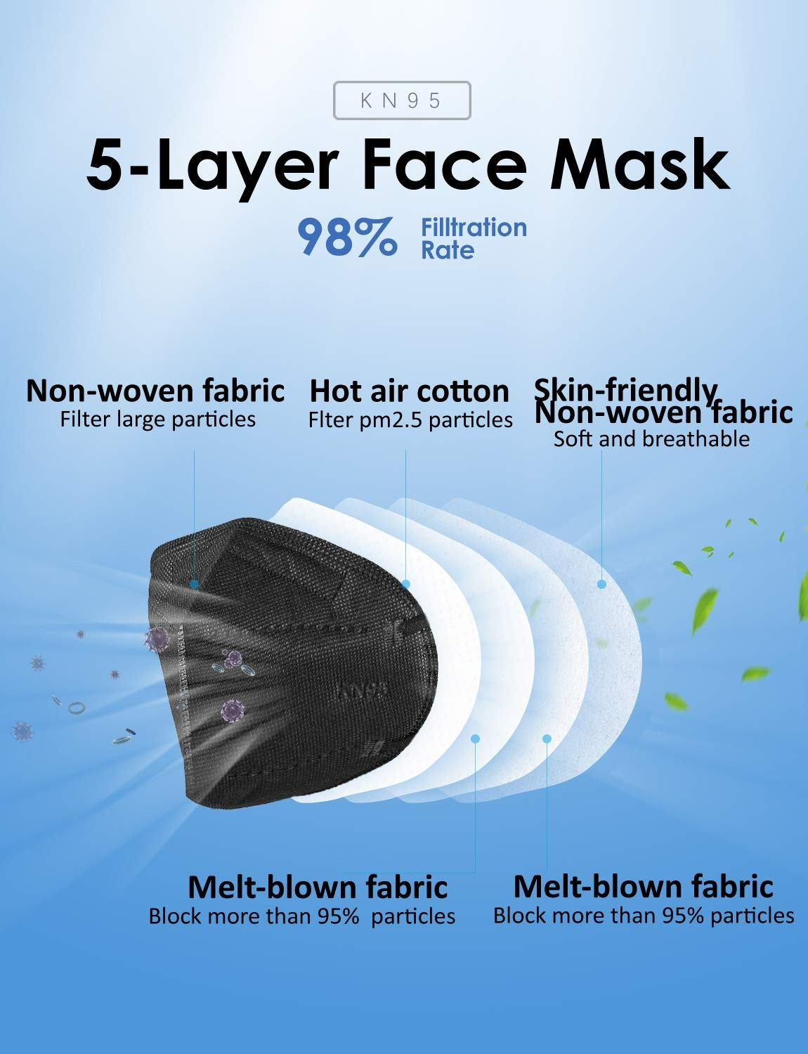 Face Masks, Packs of 30 Individually Wrapped, 5-Ply Breathable and Comfortabl…