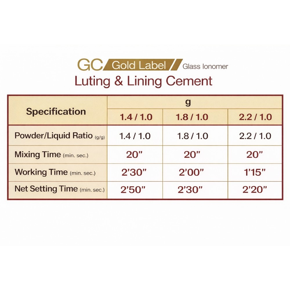 Dental GC Gold Label 1 High Strength Luting & Lining GIC Cement – MADE IN JAPAN
