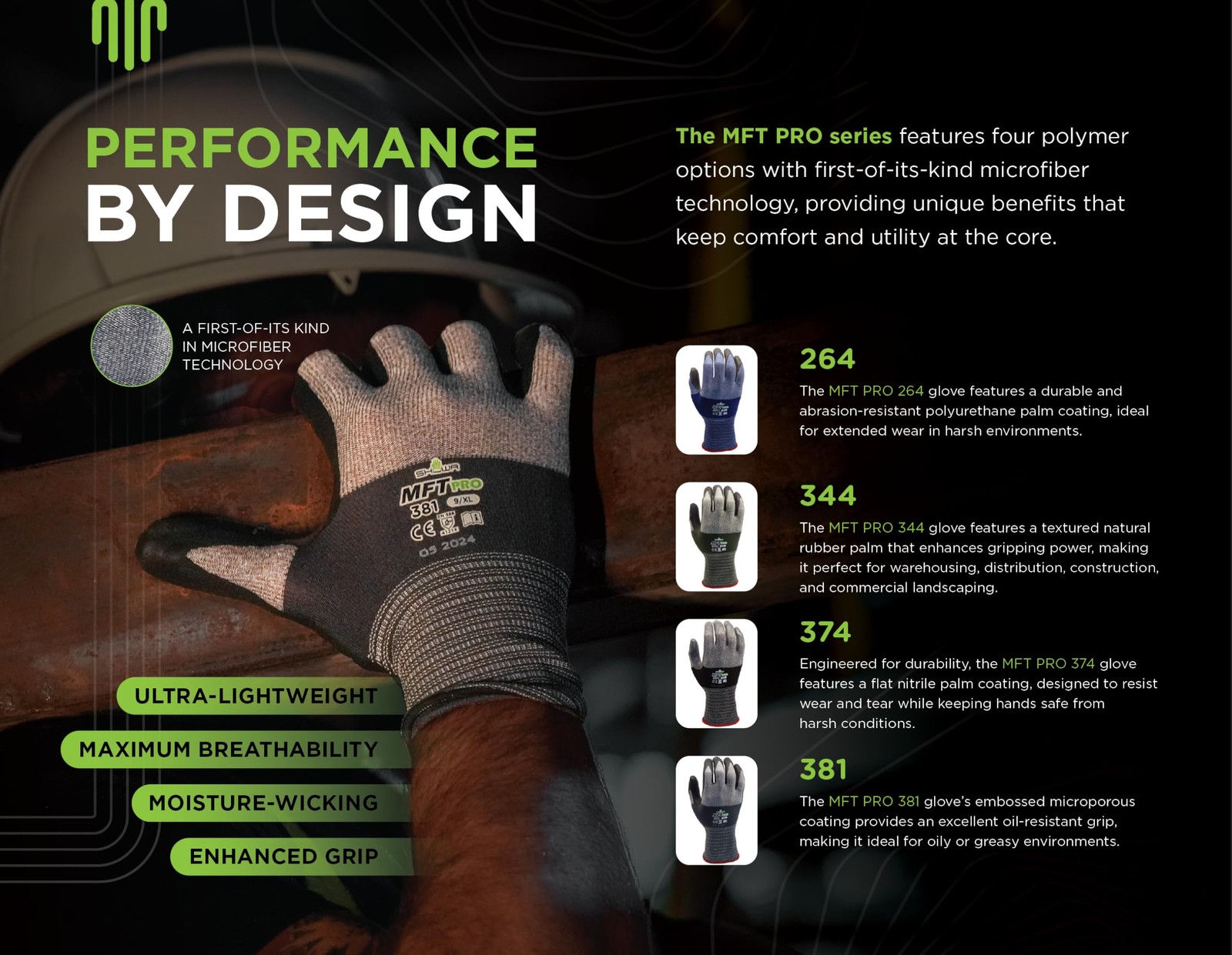 Showa Mft Pro 374 Microfiber Work Gloves Oil-Resistant Flat Nitrile Palm