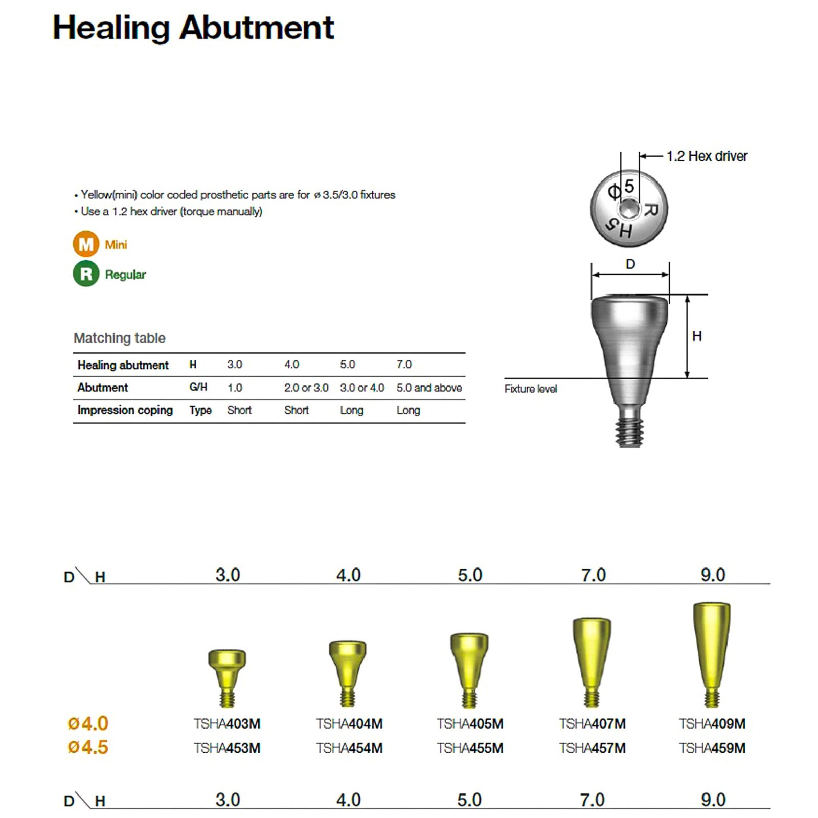 US Dental Mini Healing Cap Abutments Cover Screw Fits Hiossen Osstem ET Platform