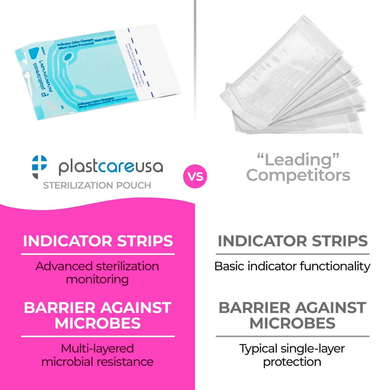 2.25″ x 2.75″ Self-Sealing Sterilization Pouches for Autoclave (Choose Quantity)