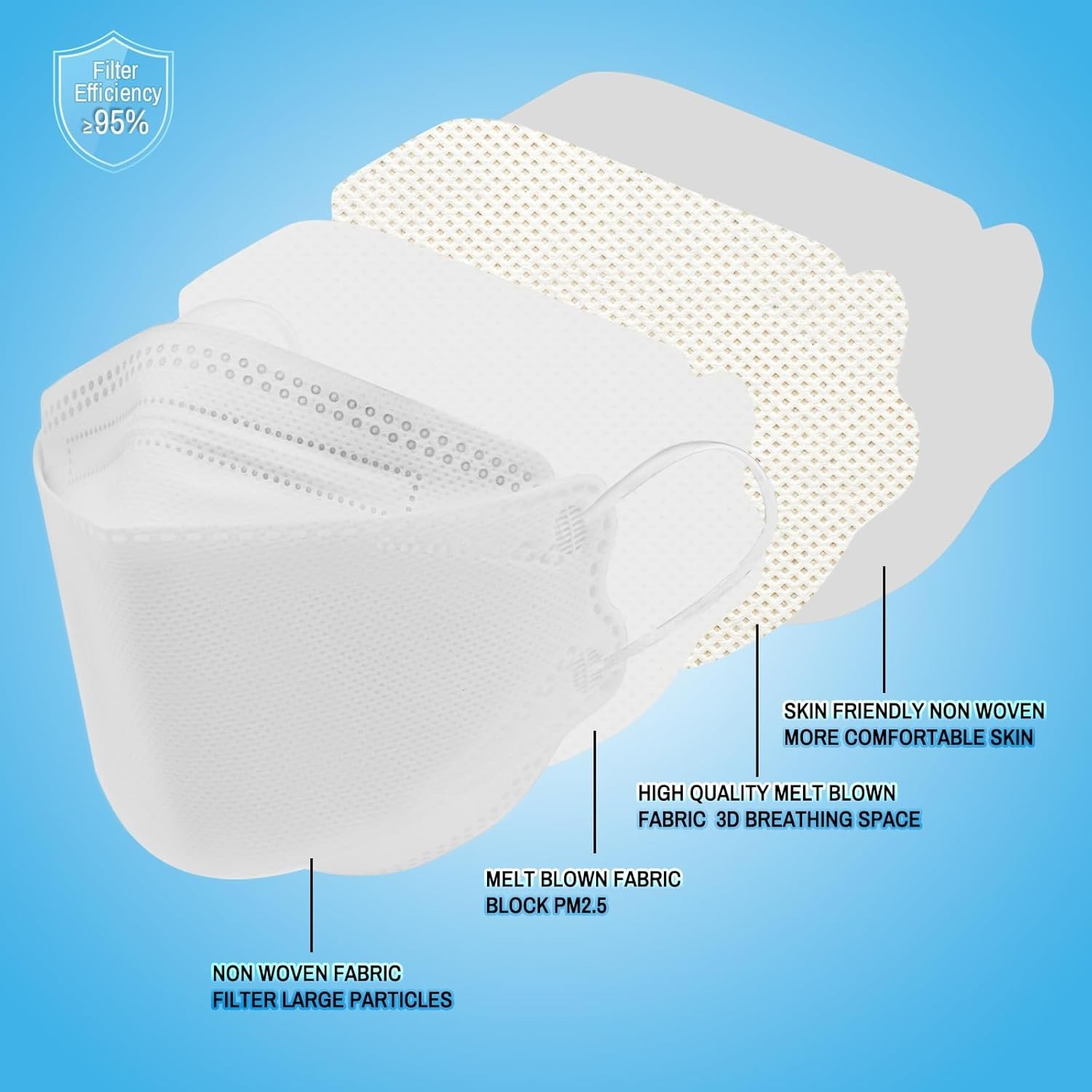 Disposable KN95 Face Masks – 20 Pack with Adjustable Nose Clip for Comfort