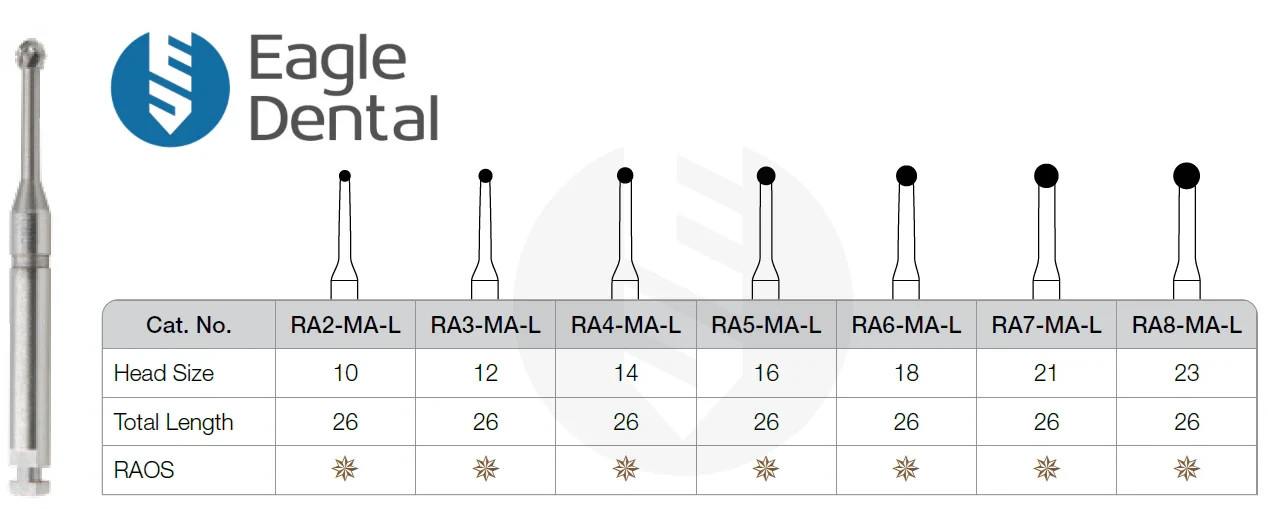 Minimal Invasive Carbide Burs – RA- Eagle Dental Burs-High Quality Dental Burs