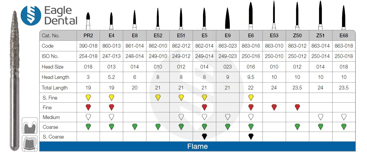 Flame diamond burs – Eagle Dental Burs – Multi Use High Quality Dental Burs