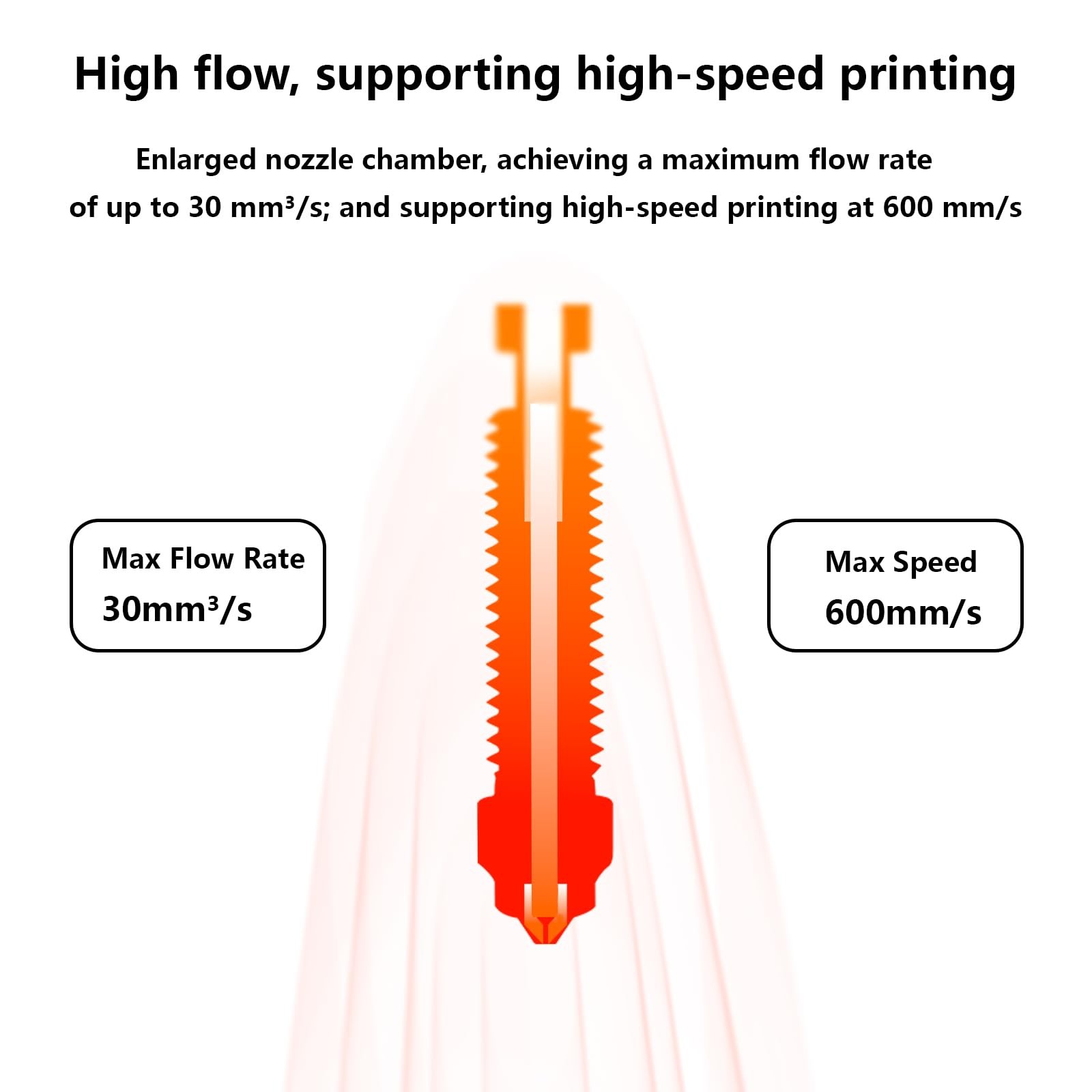 LANKEGU 5pc K2 Plus Nozzle Kits (Muilt Size)