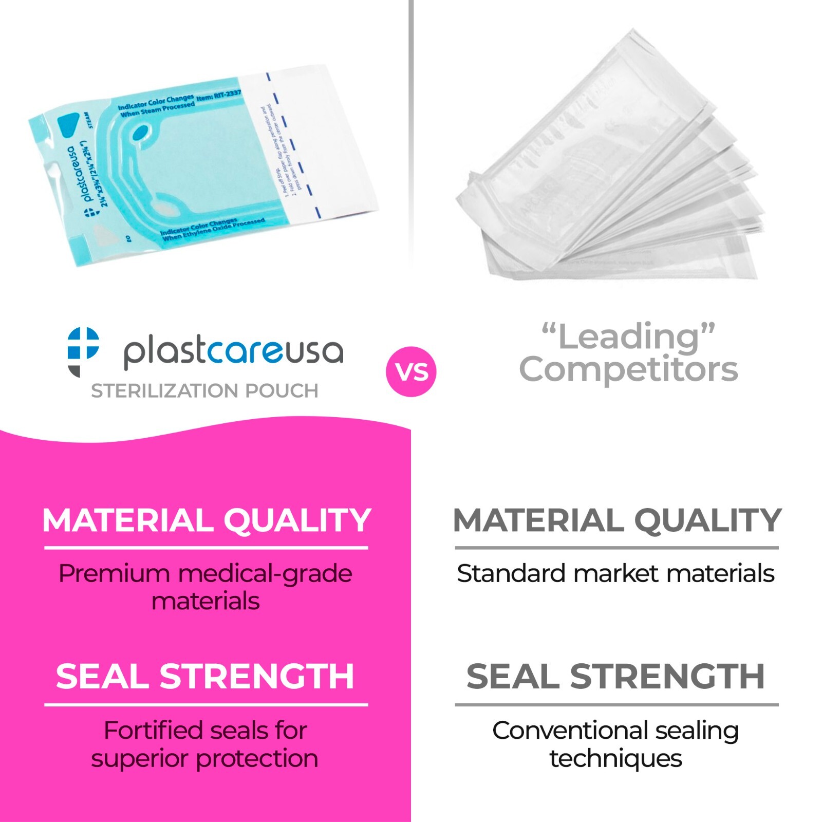 2.25″ x 2.75″ Self-Sealing Sterilization Pouches for Autoclave (Choose Quantity)