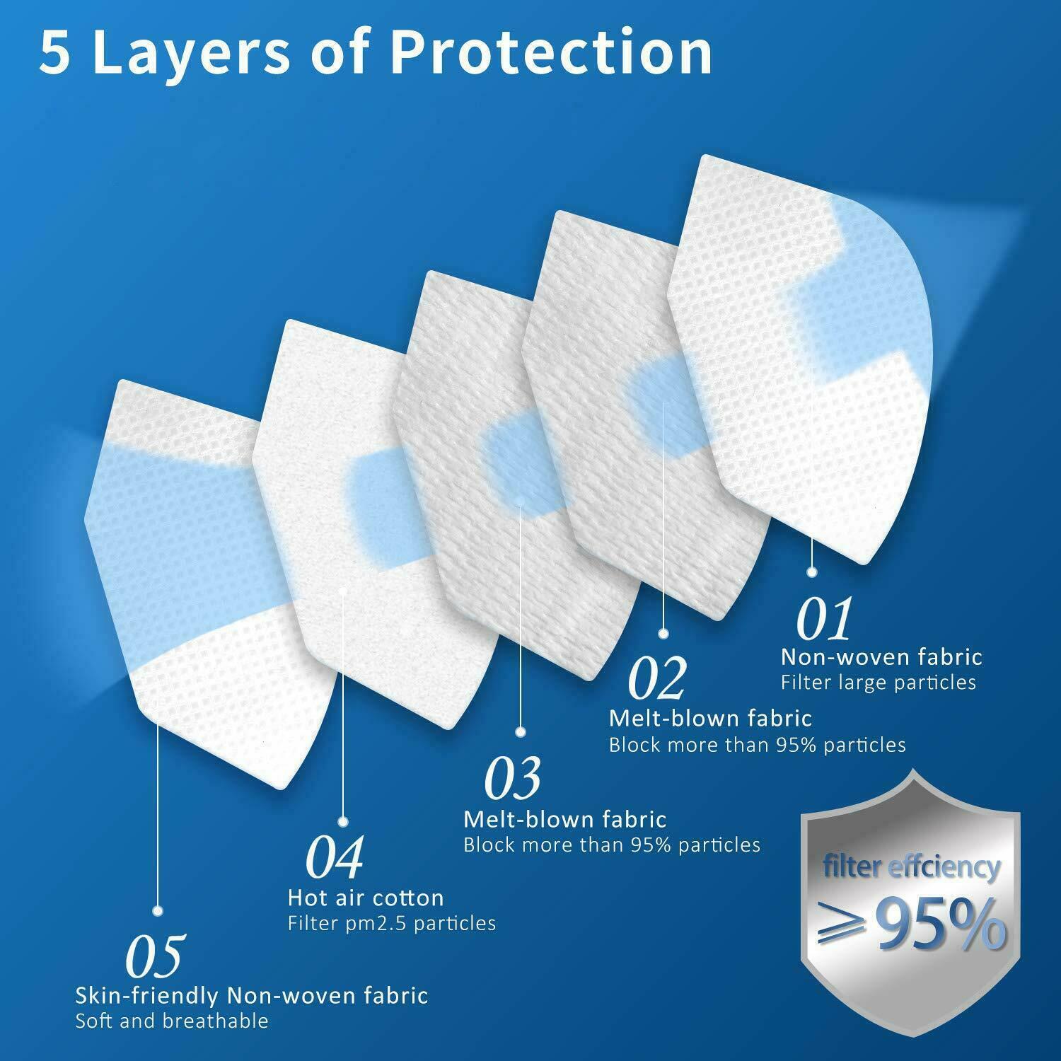 50/100 Pcs White KN95 Protective 5 Layer Face Mask BFE 95% Disposable KN95 Mask