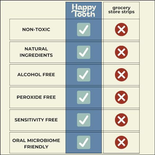 Happy Tooth Natural Teeth Whitening Kit, Strips for 28 Count (Pack of 1), Red