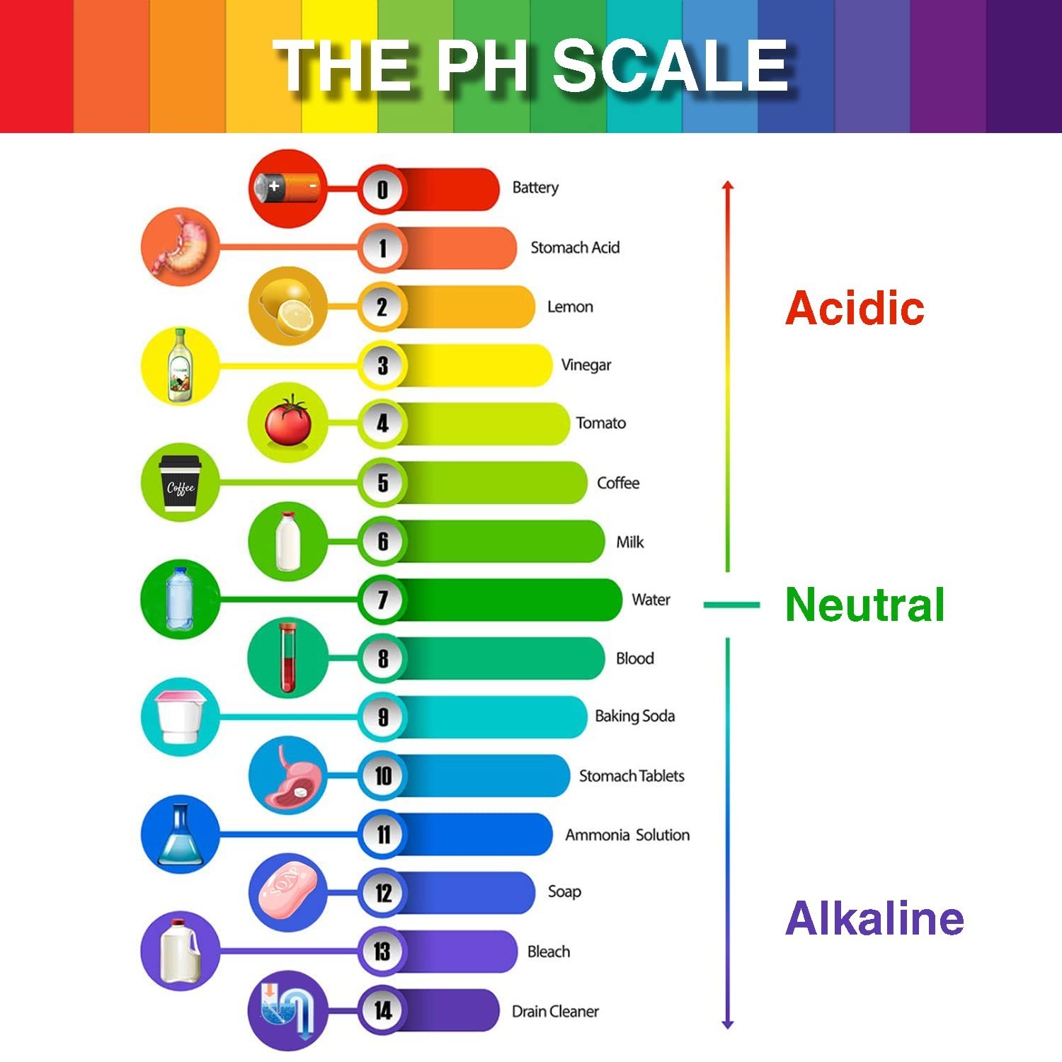 2 Pack pH Test Strips 160 Strips Universal 1-14 Litmus Paper Water Soil