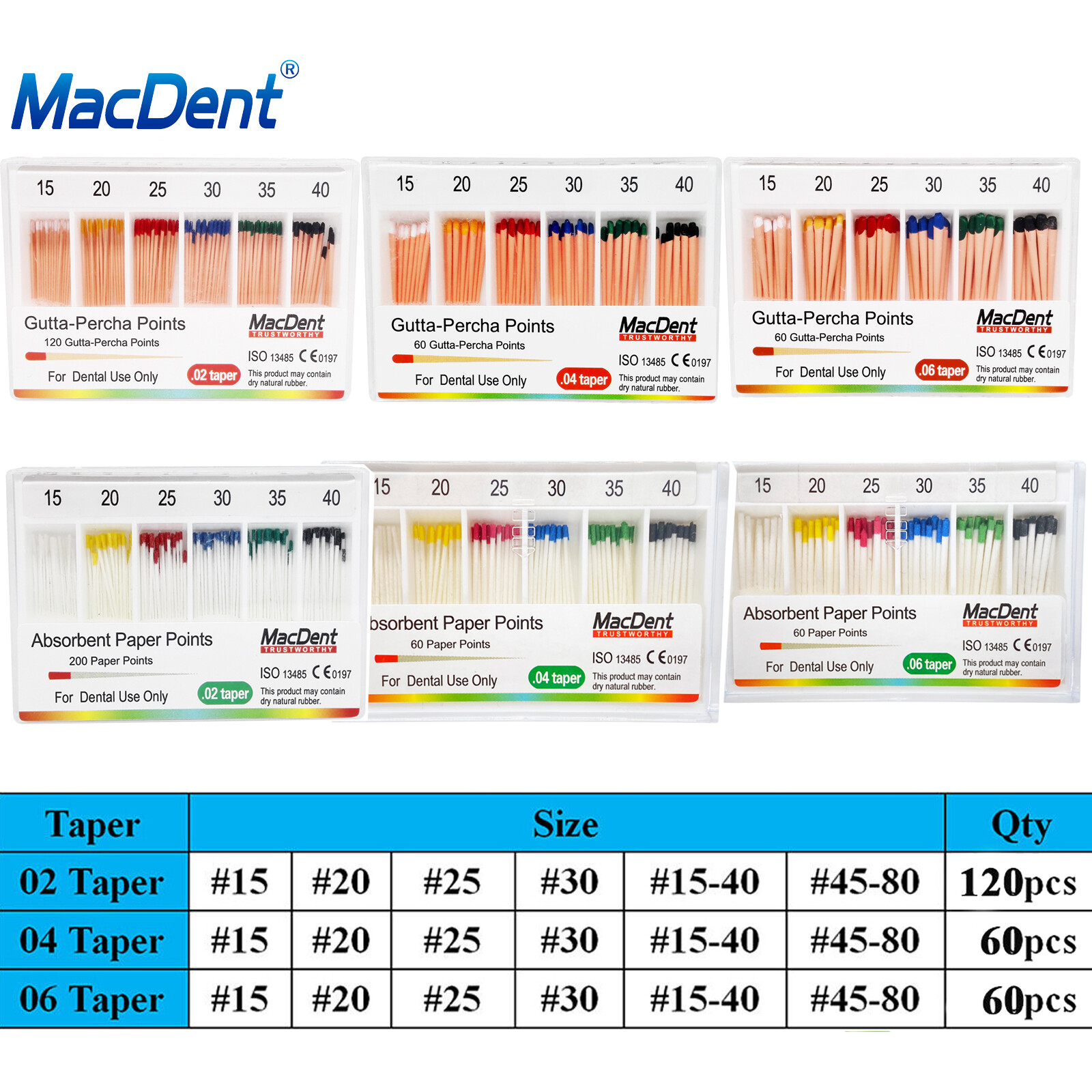 MacDent Dental Gutta Percha Points Absorbent Paper Points Endodontic Root Canal