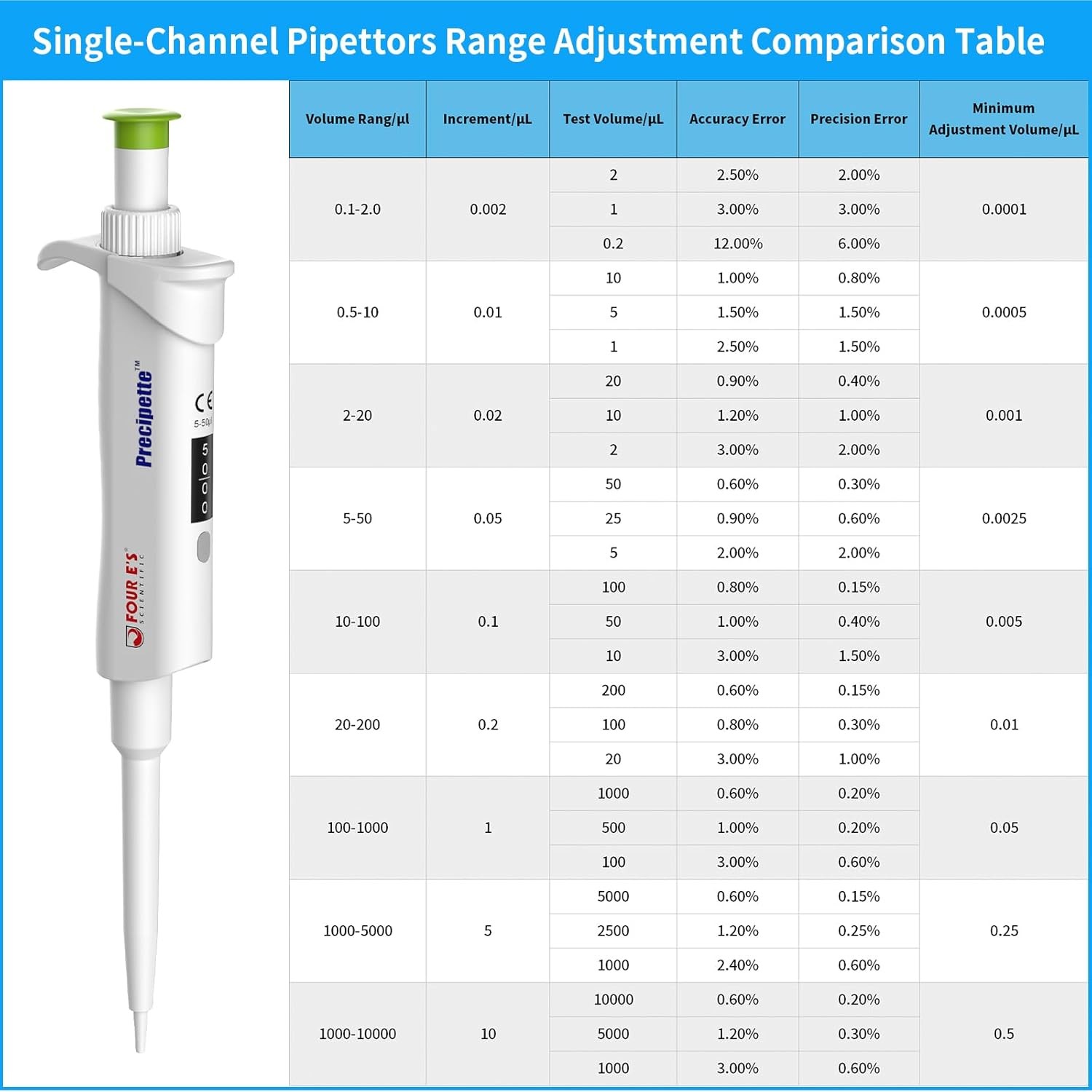 New 1-10ml Micropipette Adjustable Volume Single Channel Pipettors High-Accurate